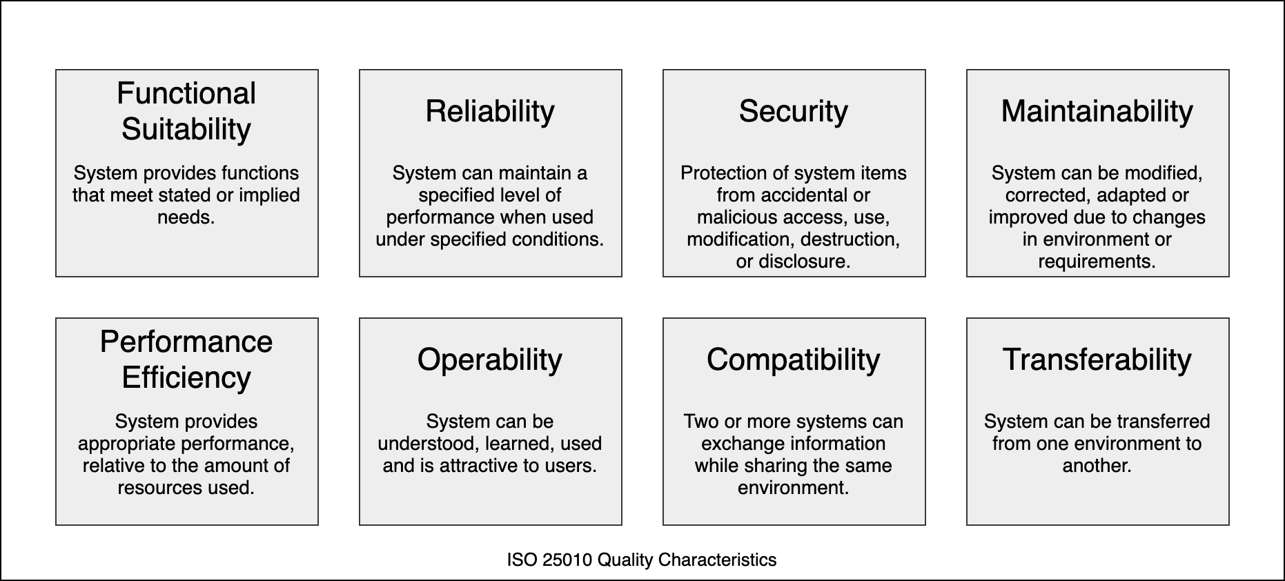 Categories of Quality Requirements