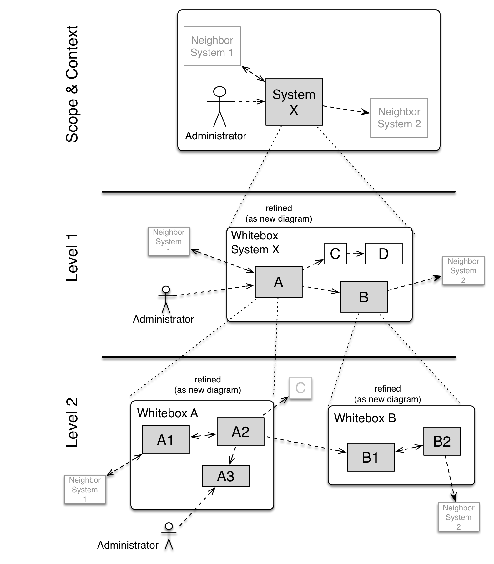 5-building-block-view-microci-documentation-template